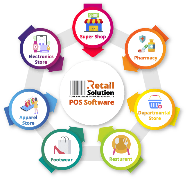 Best POS Software In Bangladesh